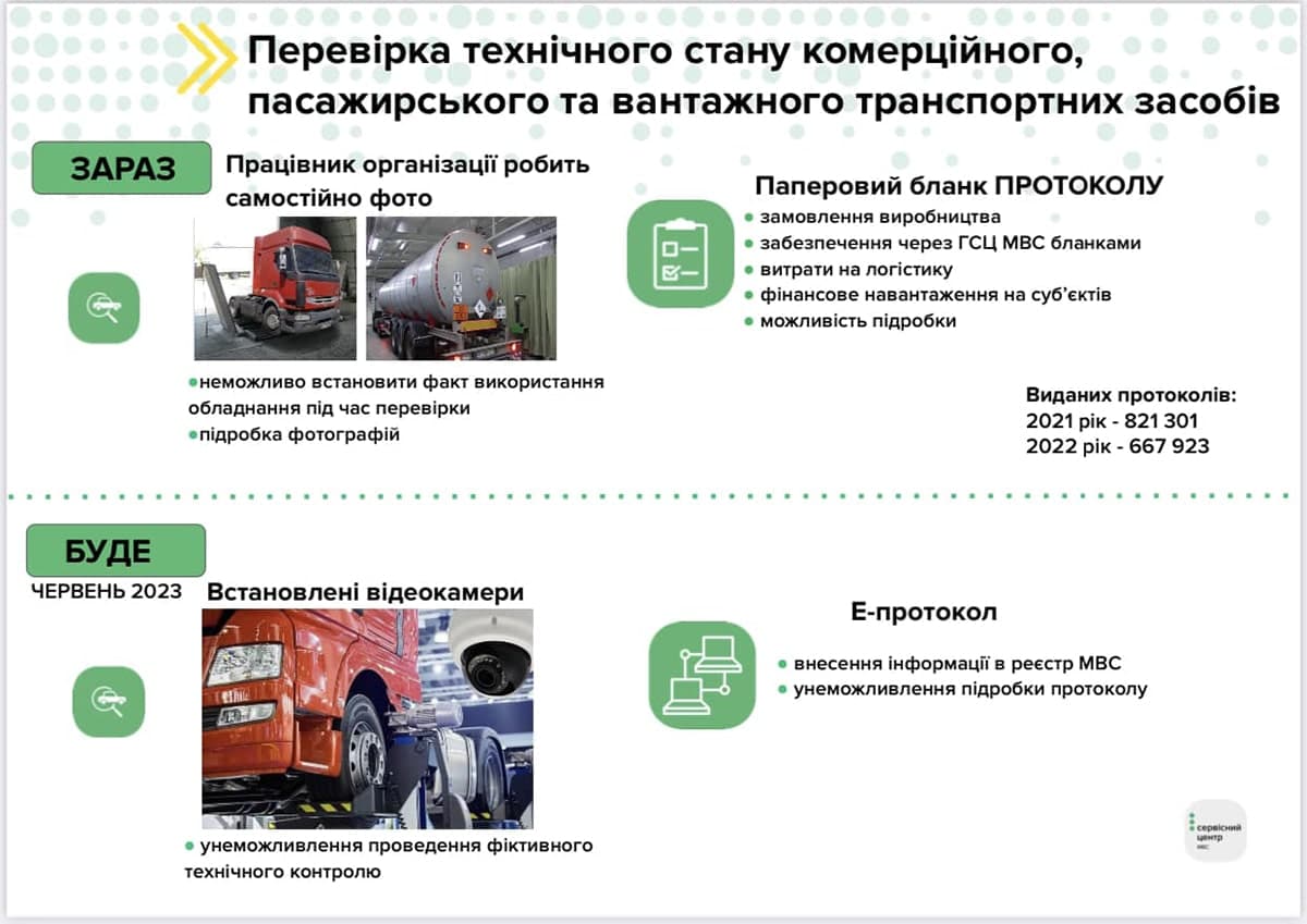 Відеофіксація ОТК та електронний протокол