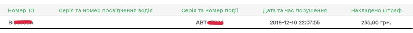 Як перевірити, чи камери зафіксували ваше порушення ПДР?