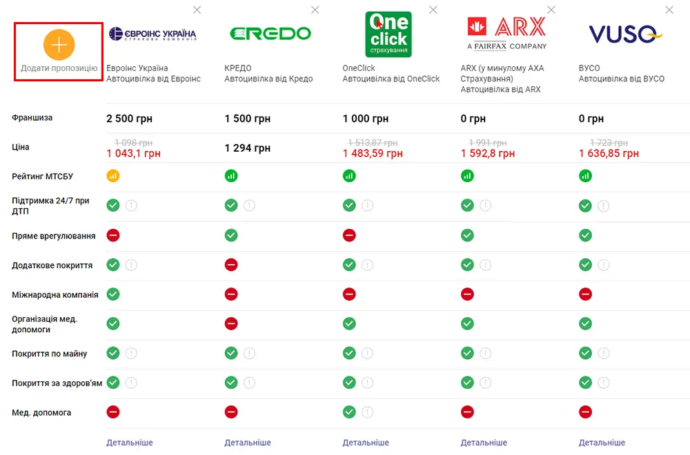Таблиця порівняння страховок автоцивілки
