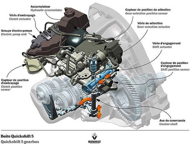 renault boîte quickshift 5