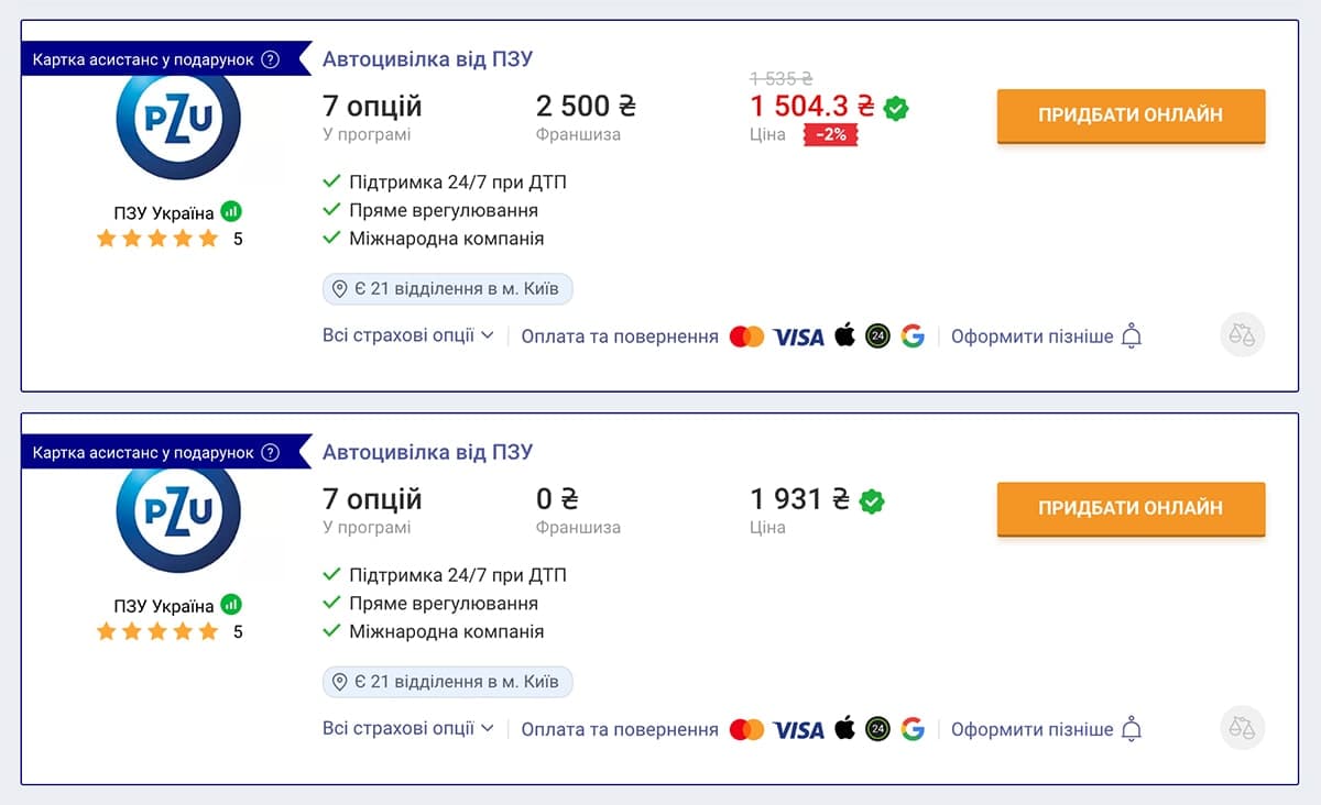 Автоцивілка від PZU на hotline.finance