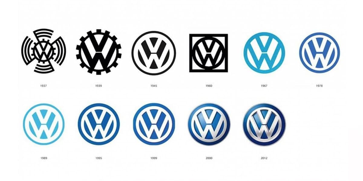 Історія логотипа Volkswagen