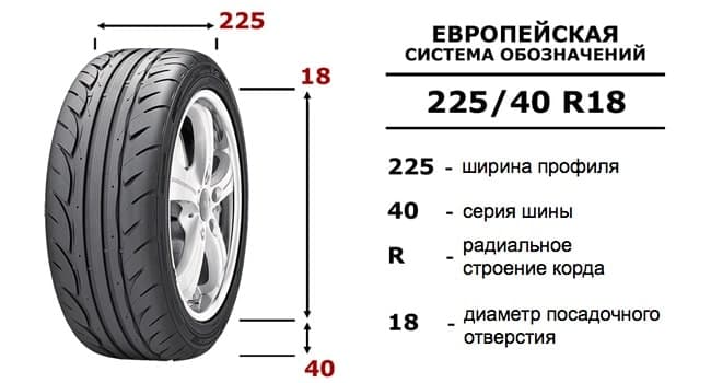 Профіль шини, маркування шин, розшифровка значень на шинах