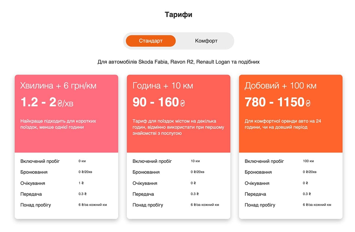 Скільки коштує каршерінг Getmancar — тарифи