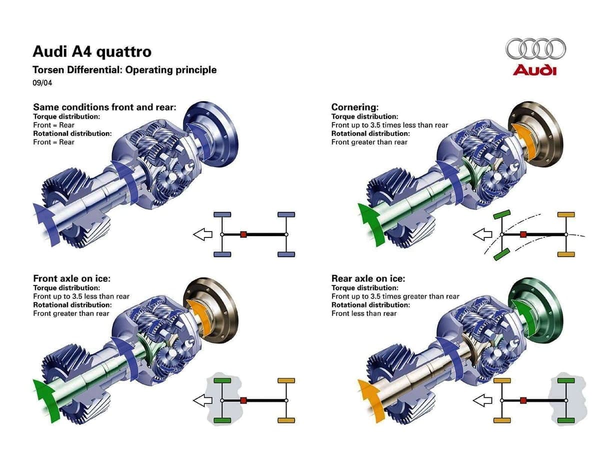 Привод 4x4, AWD, 4WD — есть ли разница?