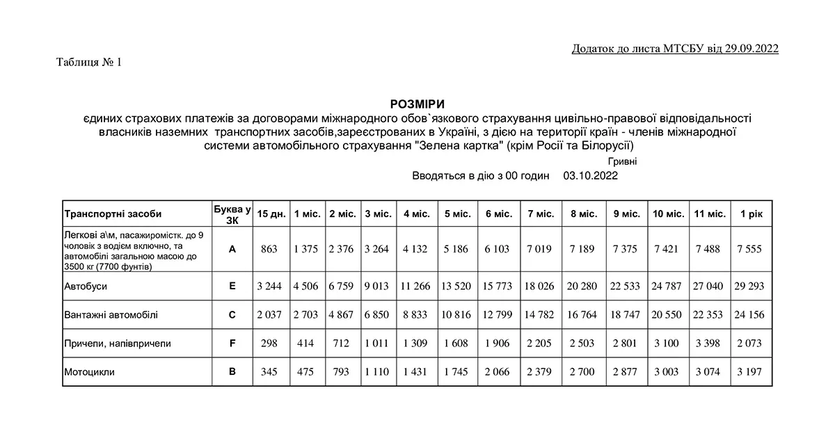 Зелена картка — ціна з 03.10.2022