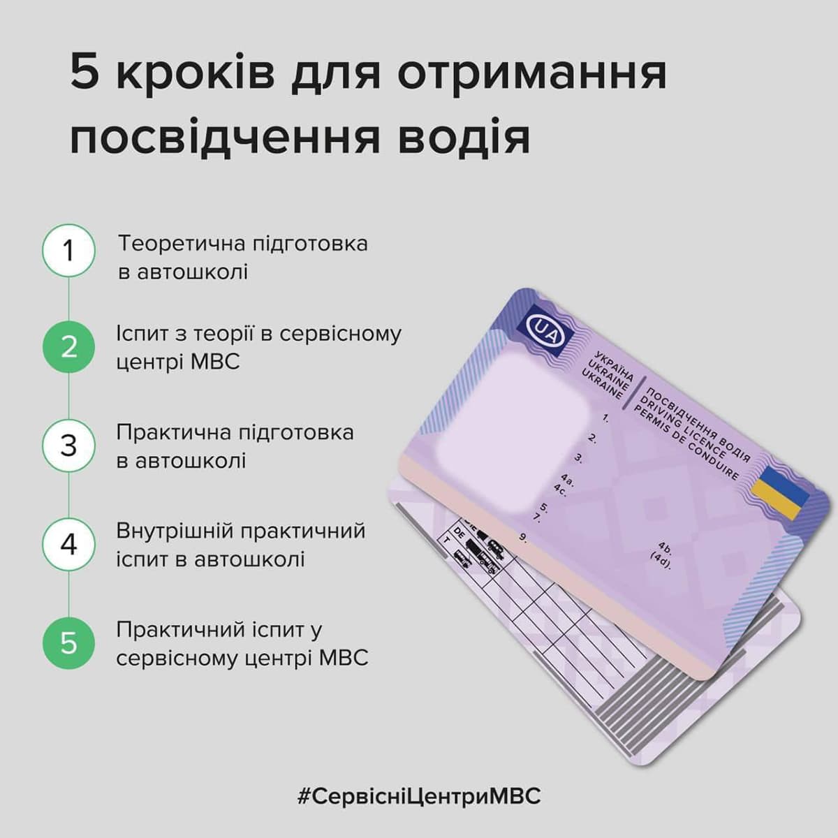 5 кроків для отримання водійського посвідчення