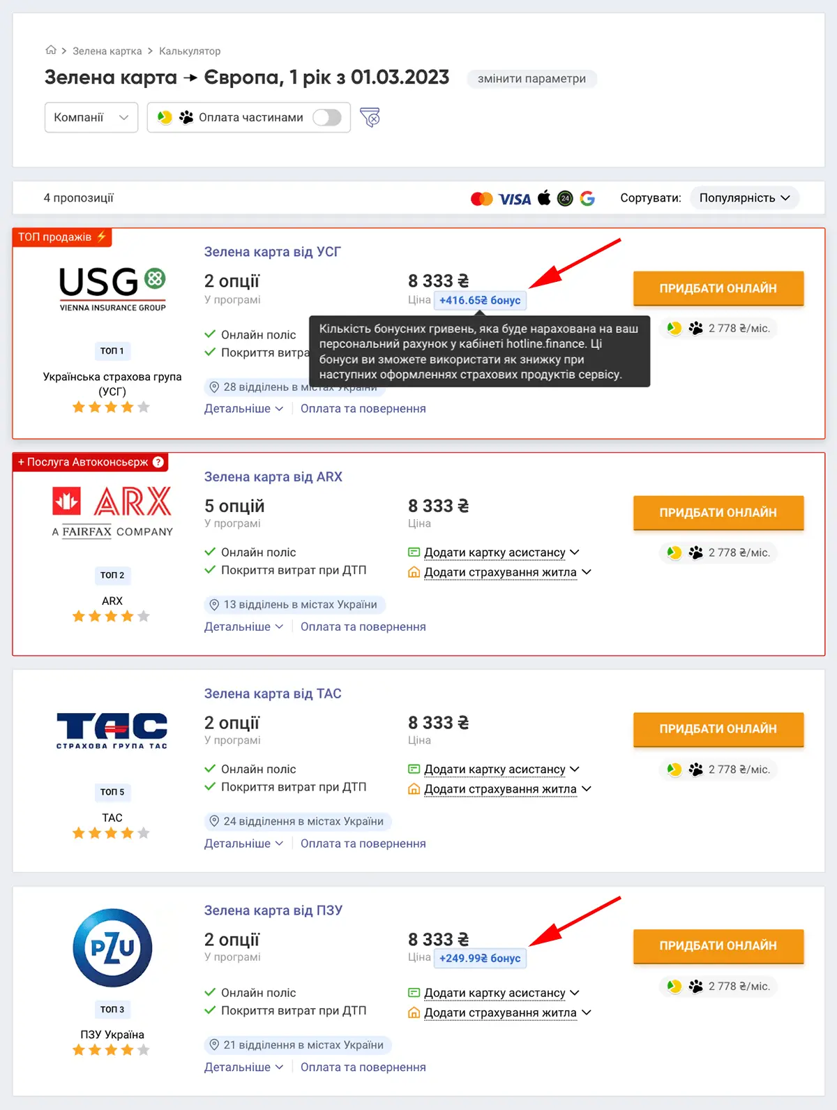 Як отримати бонуси при купівлі Зеленої картки на hotline.finance