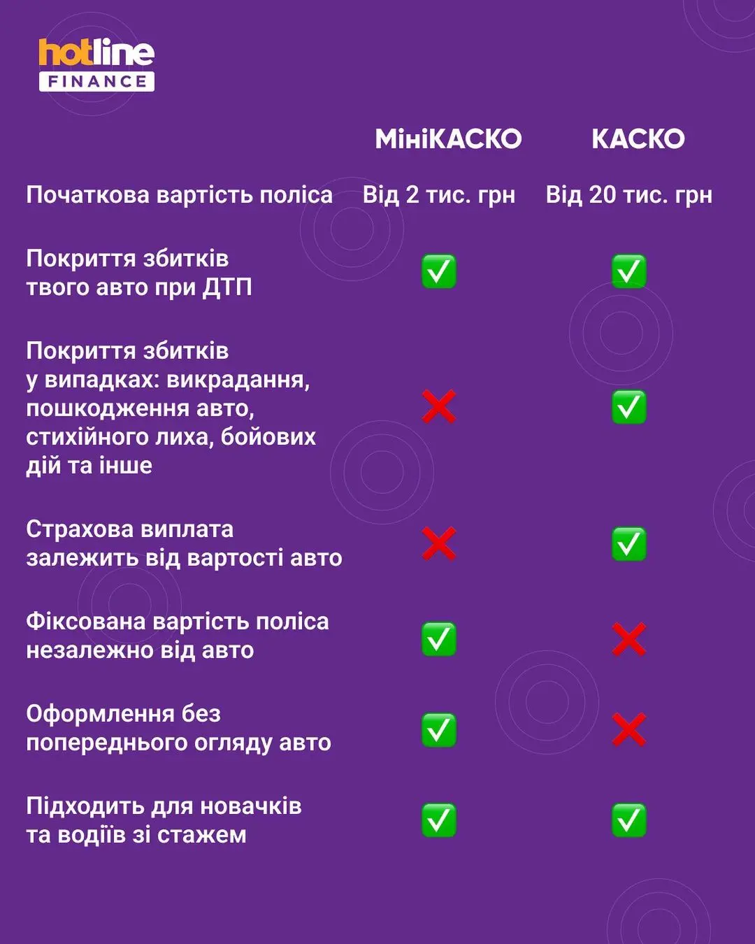 Порівняння КАСКО і мініКАСКО