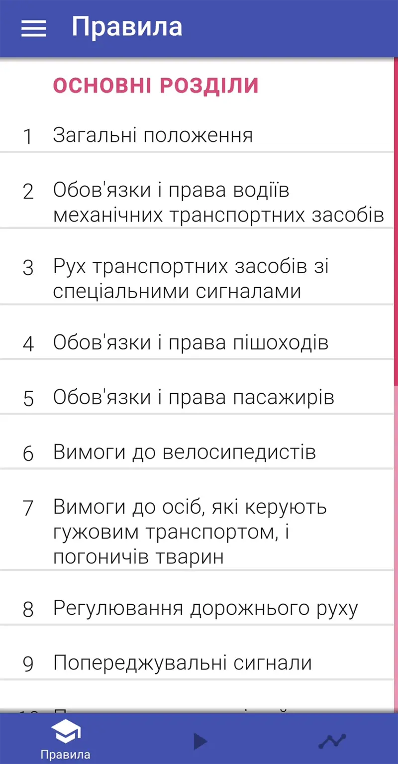 Білети ПДР України