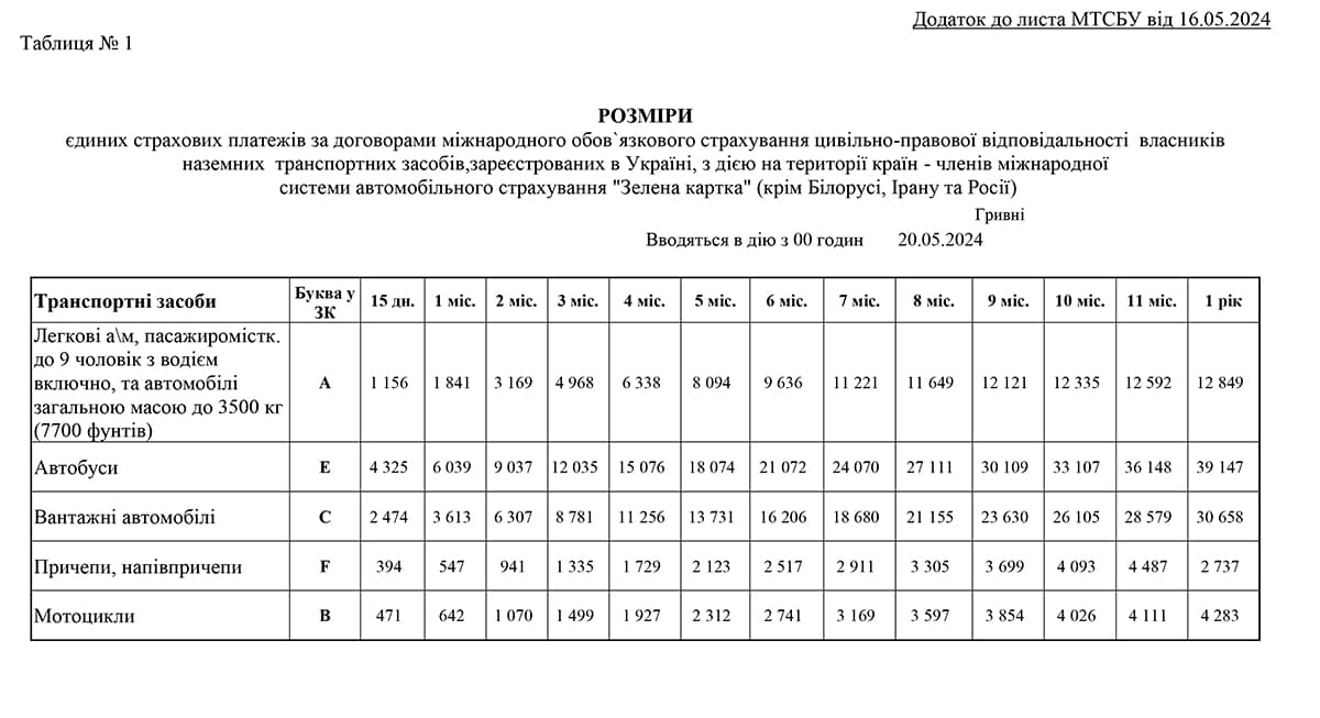 Зелена картка — вартість з 20.05