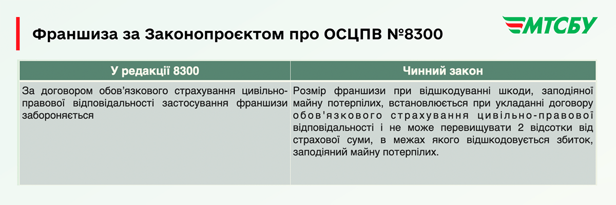 Новий закон по автоцивілці — скасують франшизу