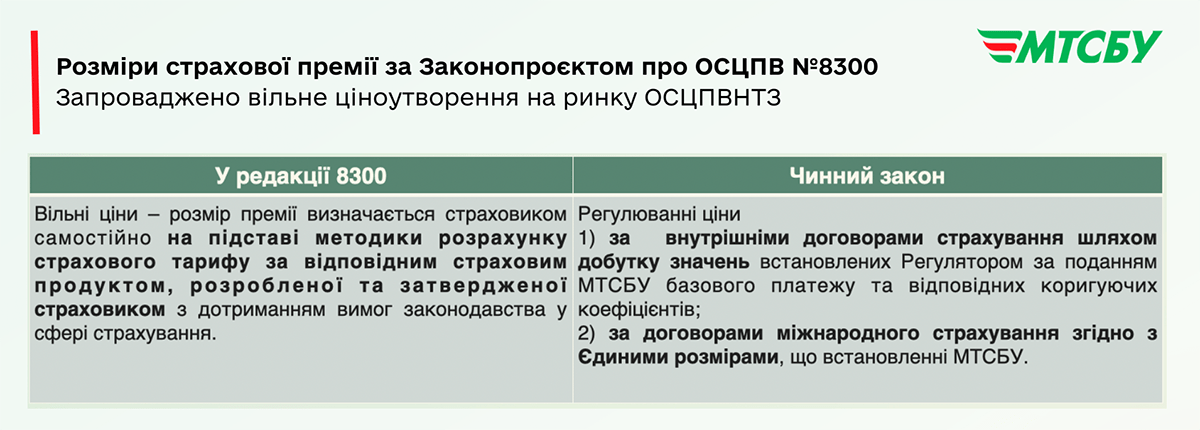 Новий закон по автоцивілці — запровадять вільне ціноутворення