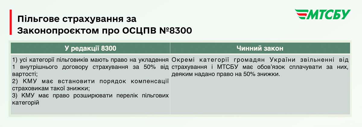 Новий закон по автоцивілці — змінять умови для пільговиків