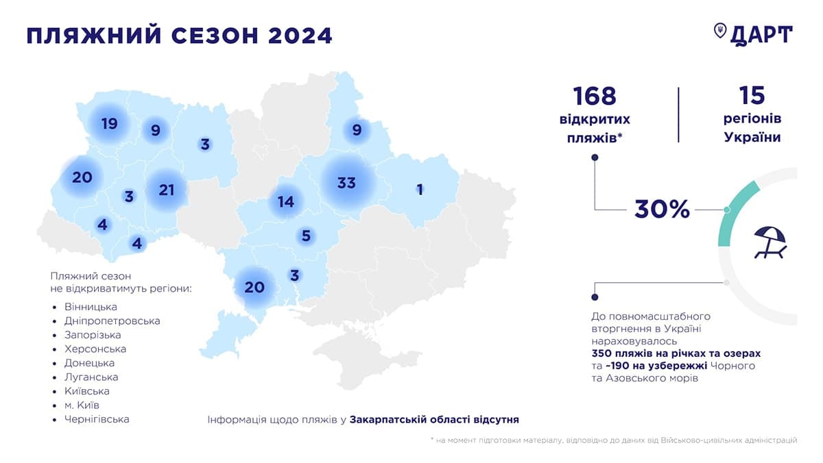 Безопасные пляжи в Украине 2024