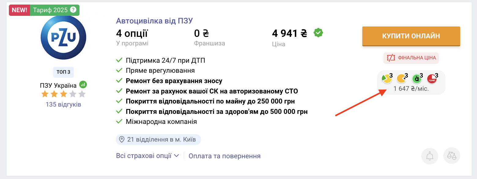 Як купити автоцивілку з оплатою частинами