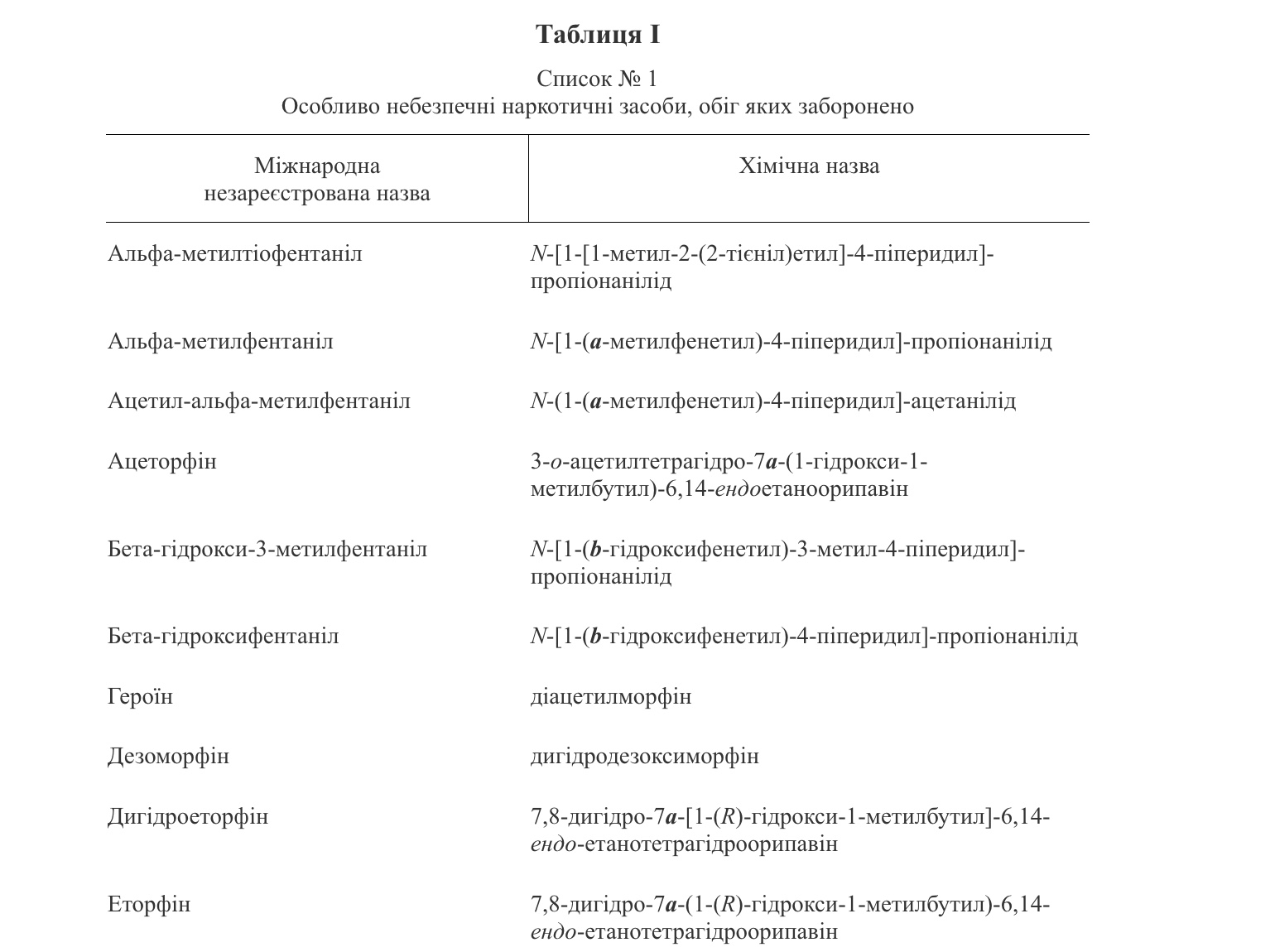 Заборонені ліки