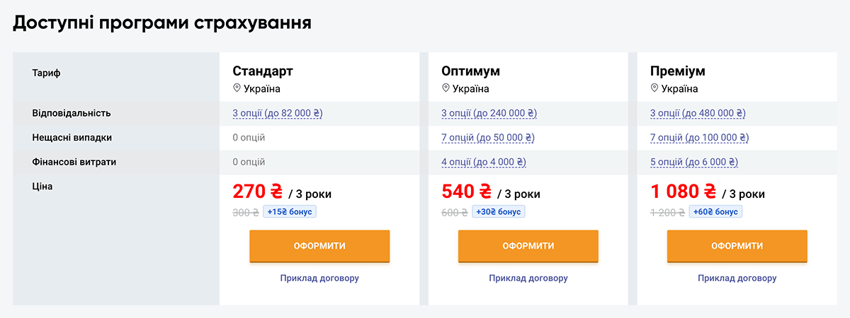 Страховка зброї на hotline.finance