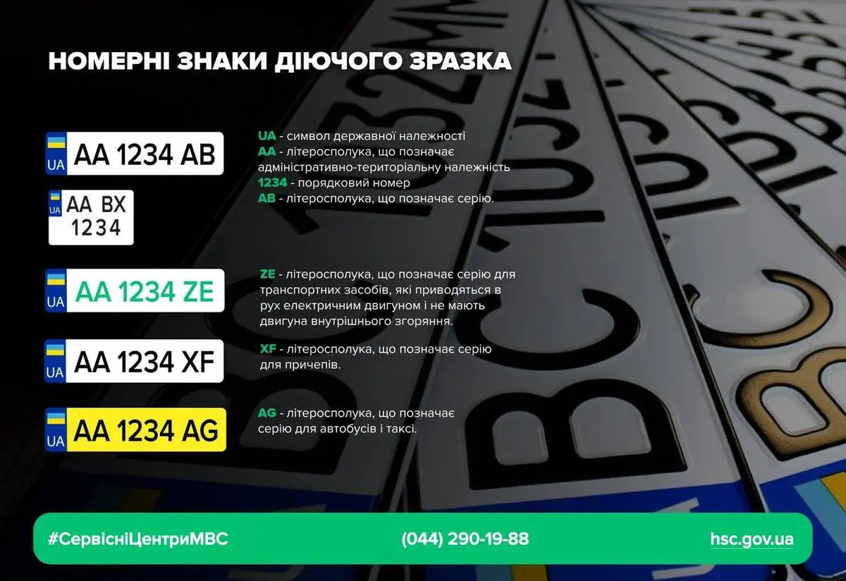 https://hotline.finance/uploads/manual/2025/articles/08/old-license-plates-ukraine.jpeg