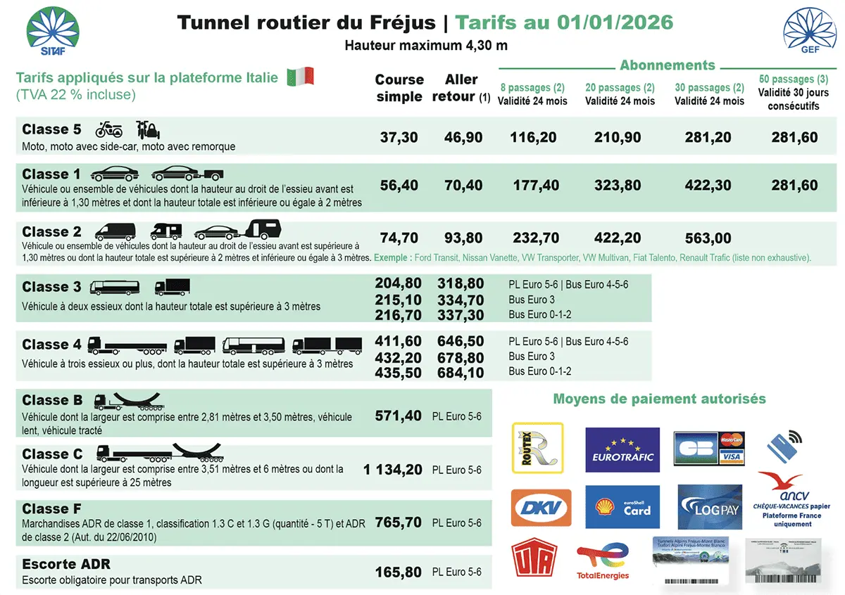 Платні дороги Італії — ціни