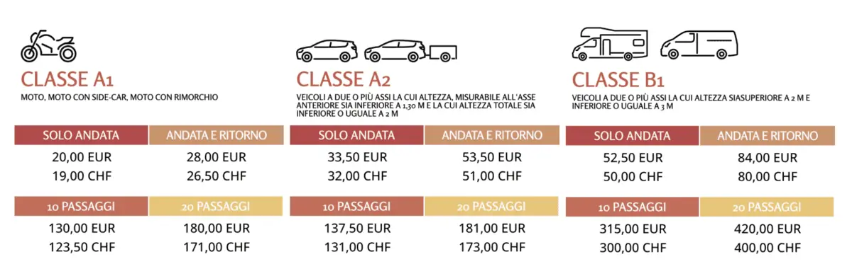 Вартість проїзду в Швейцарії — тунель Великий Сен-Бернар