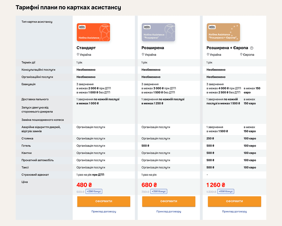 Тарифні плани по картці Hotline Auto Assistance