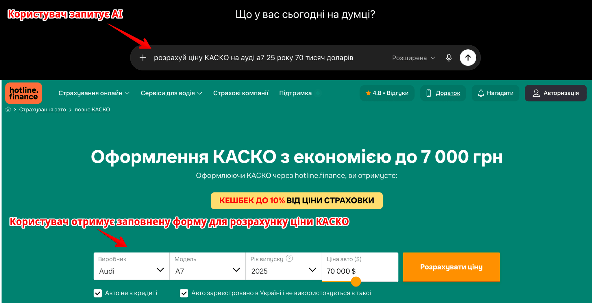 Розрахунок КАСКО за допомогою AI-асистентів