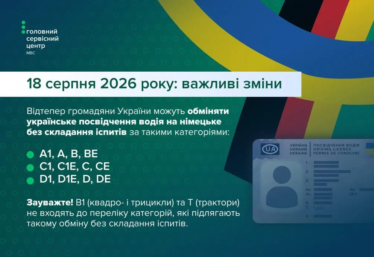 Як обміняти українське водійське посвідчення на німецьке?