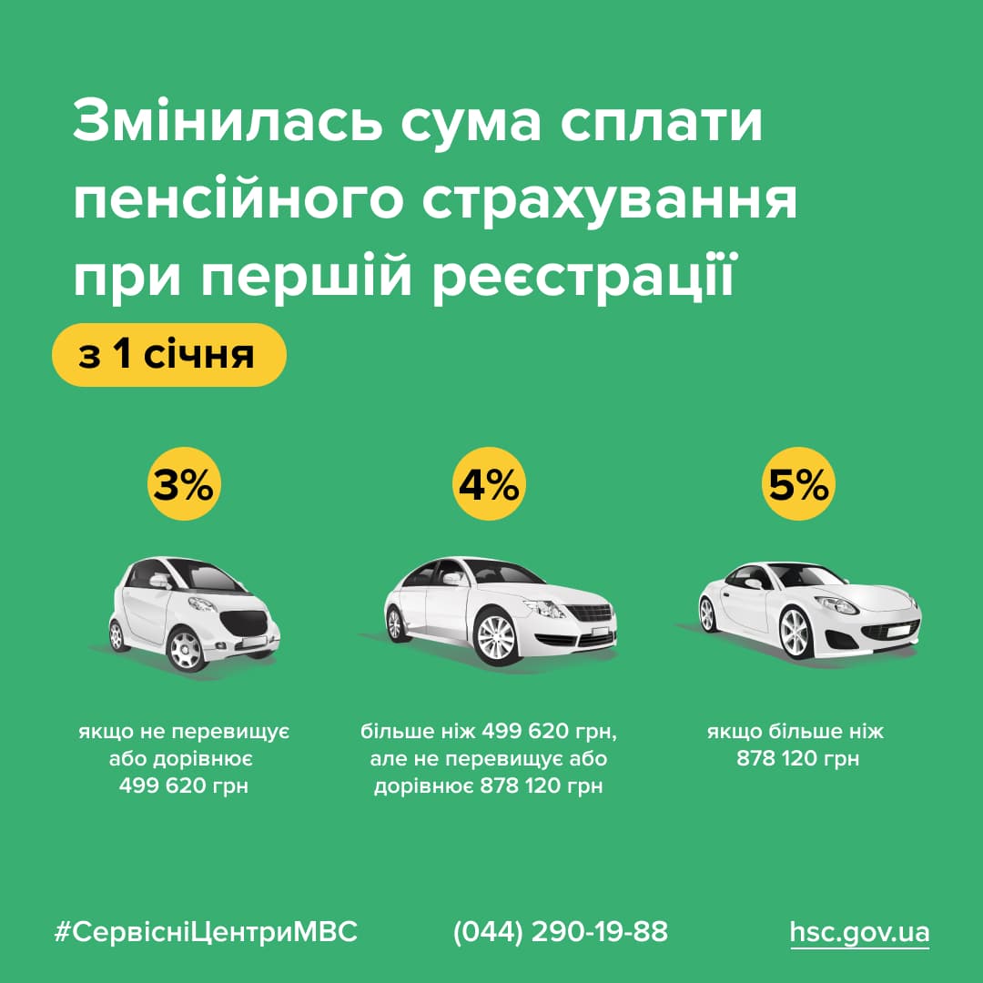 Розмір пенсійного збору при першій реєстрації авто 2024