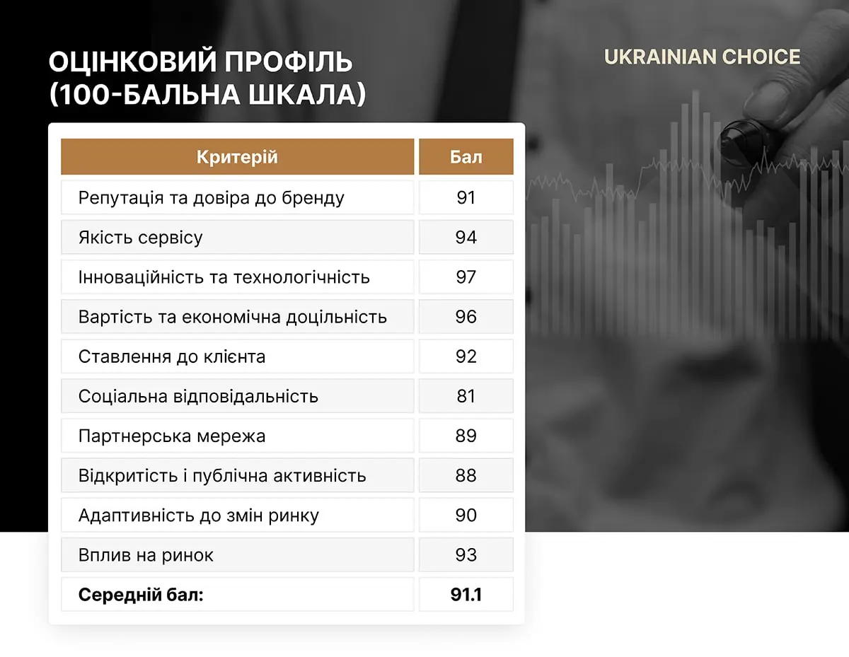 UKRAINIAN CHOICE — оцінка hotline.finance