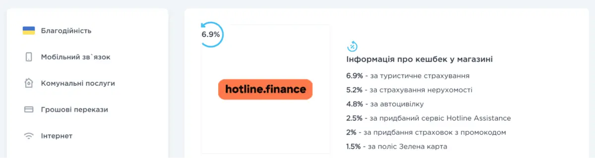 LetyShops hotline.finance