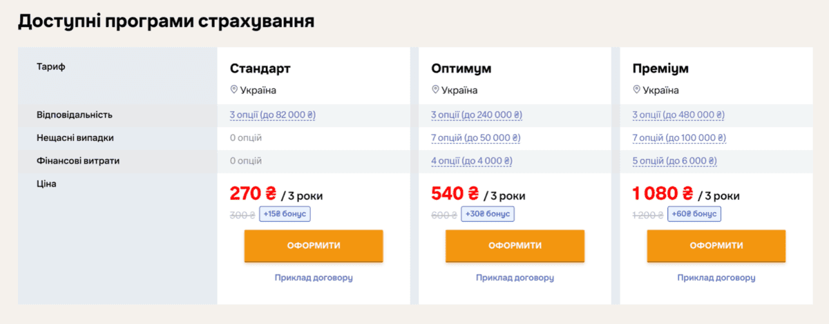 Страхування відповідальності власників зброї на hotline.finance