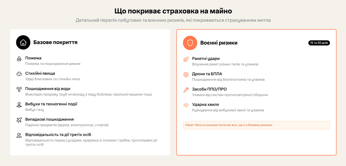 Страховка квартири від воєнних ризиків
